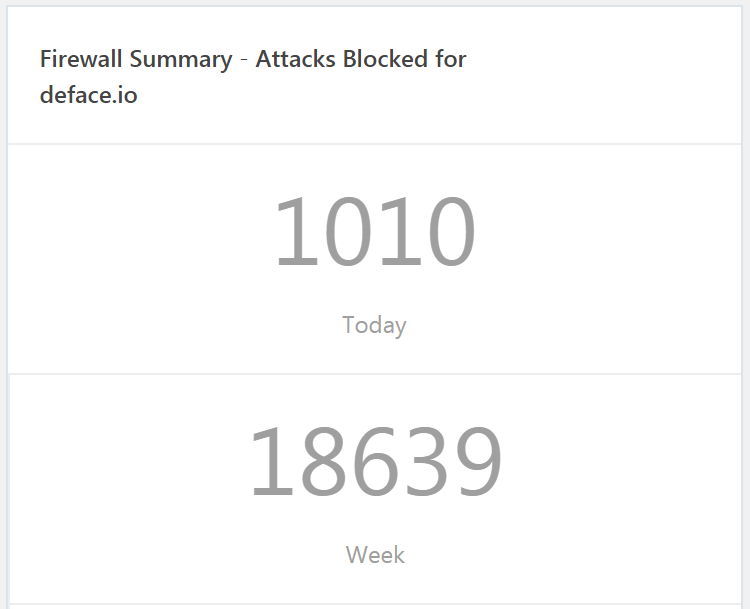 Attacks blocked